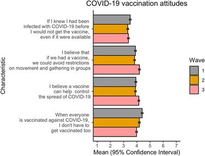 COVID-19 Risk Perception, Trust in Institutions and Negative Affect Drive Positive COVID-19 Vaccine Intentions